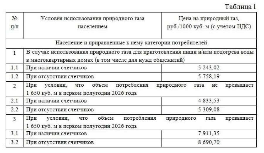 С 2026 повышены тарифы на ЖКУ. Что надо знать? 