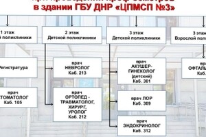 Акция по детским профосмотрам на базе детской поликлиники ЦПМСП № 3