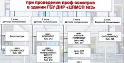 Акция по детским профосмотрам на базе детской поликлиники ЦПМСП № 3