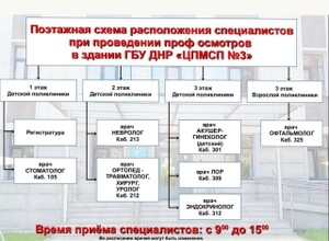 Акция по детским профосмотрам на базе детской поликлиники ЦПМСП № 3