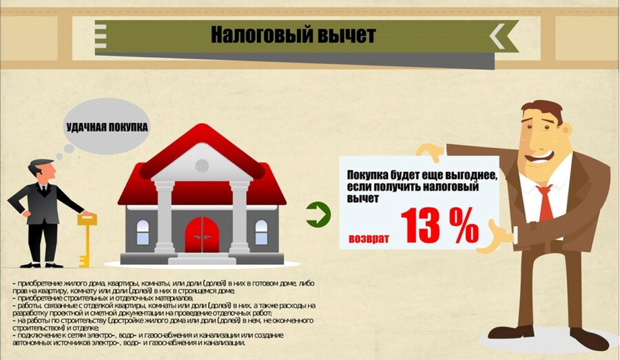 ЧТО НАДО ЗНАТЬ про имущественный налоговый вычет при покупке квартиры | СОВЕТЫ ГРАЖДАНАМ