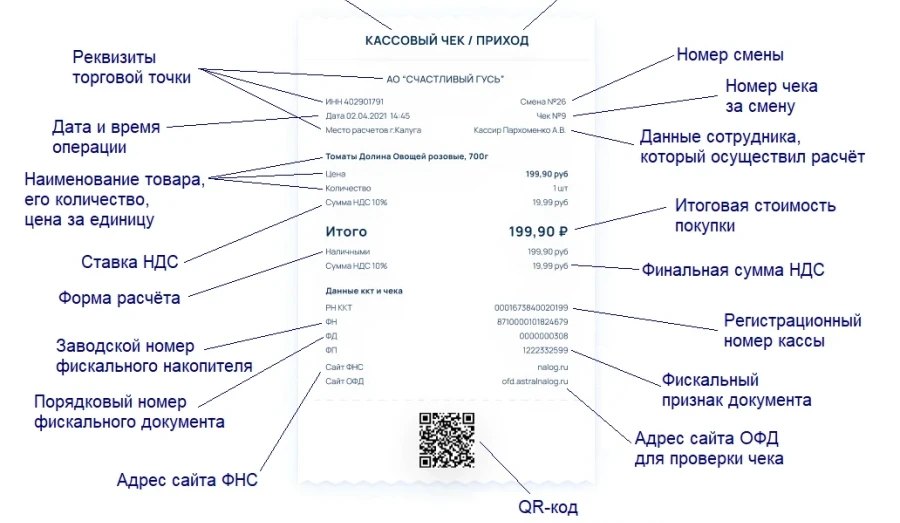 Новые - обязательные и дополнительные реквизиты КЧ: что надо знать?