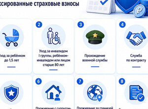 Когда ИП может не платить фиксированные страховые взносы?