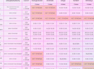 График работы врачей ГБУ ДНР ММКЦ БИЛ г. Мариуполя Поликлиника №2 со 2 по 7 февраля 2026 года