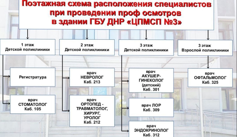 Акция по детским профосмотрам на базе детской поликлиники ЦПМСП № 3