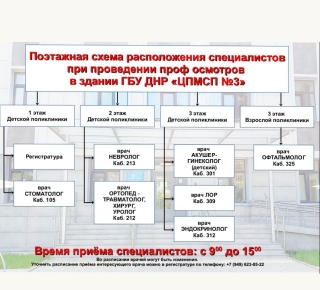 Акция по детским профосмотрам на базе детской поликлиники ЦПМСП № 3