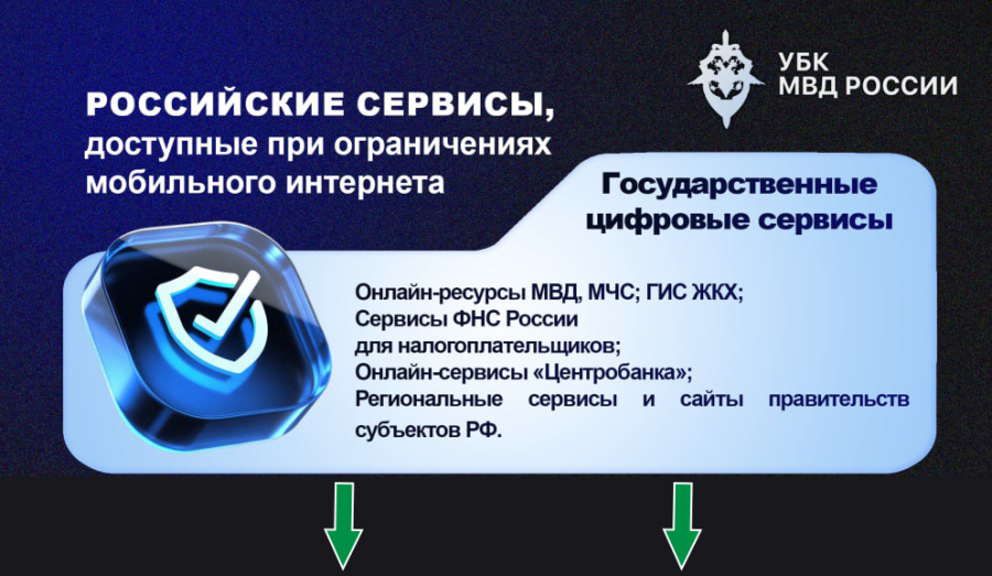 Перечень цифровых платформ, которые остаются доступными в периоды отключений мобильного интернета по соображениям безопасности