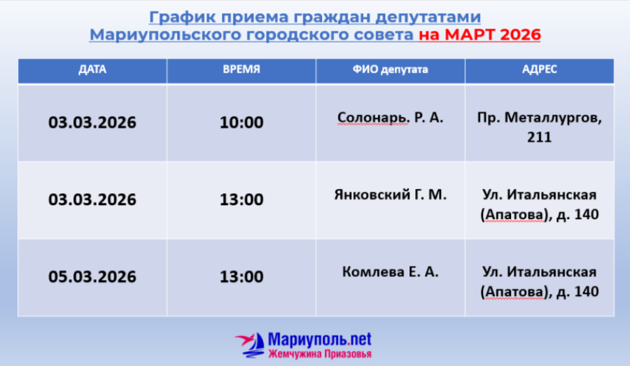 График приёмов депутатов Мариупольского городского совета с 3 по 31 марта 2026 года
